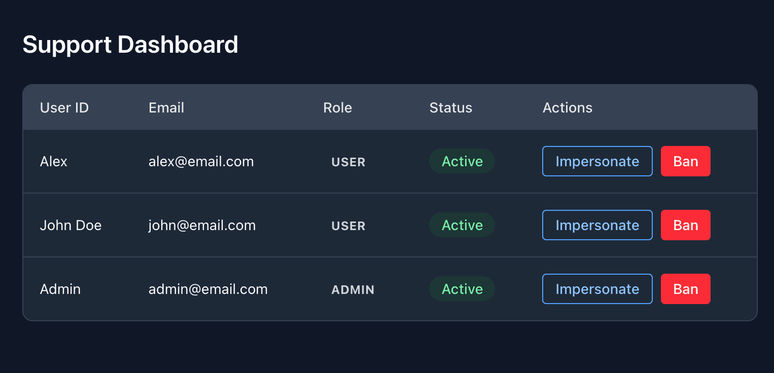 Support dashboard